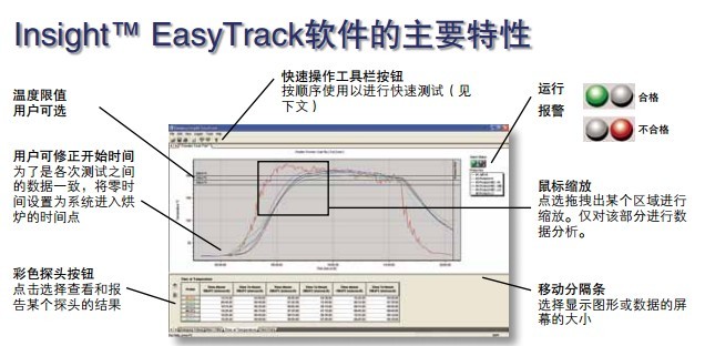 温度跟踪仪