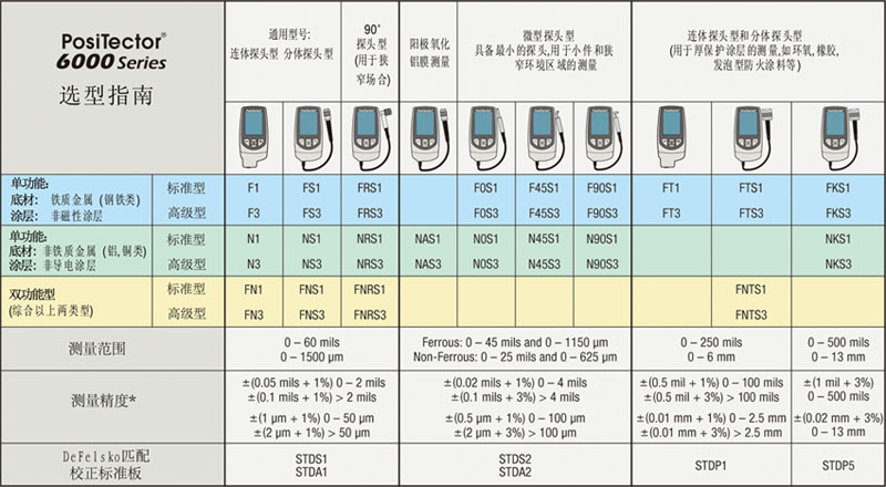 N3型号