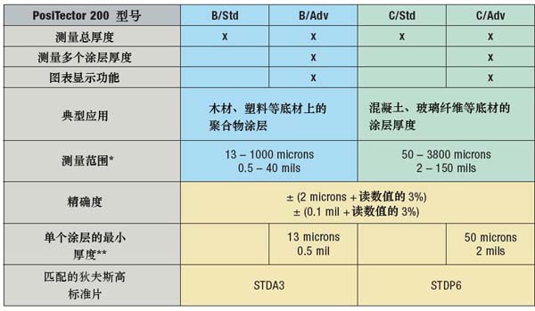 精密超声波涂层测厚仪仪型号